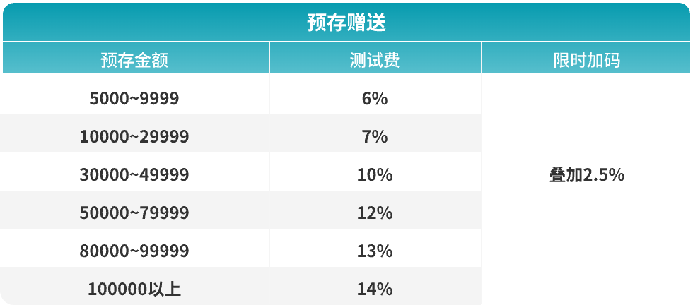 預存